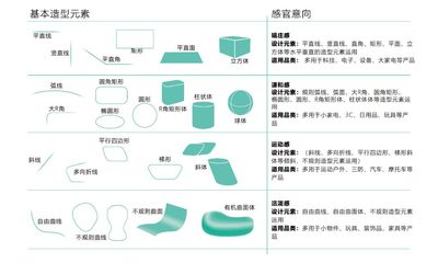 產(chǎn)品造型設計的五大核心法則 從功能到情感的完整構建