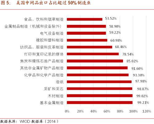硅谷“關(guān)門”？中美供應(yīng)鏈的潛在風(fēng)險(xiǎn)與石油制品制造